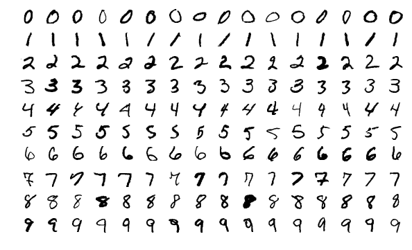 Sample images from the MNIST dataset