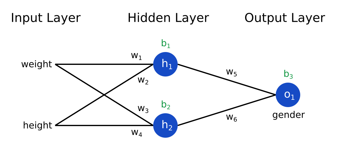 convolutional neural network from scratch in python