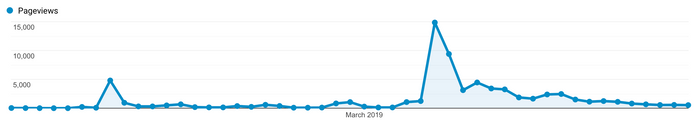 pageviews